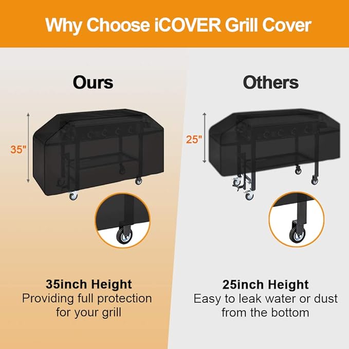iCOVER 36 inch Griddle Cover for Blackstone, 600D Heavy Duty Waterproof Canvas Flat Top Gas Grill Covers for 36" Grills 1554 1825 for Weber 36” Griddles Camp Chef 600 with Support Pole