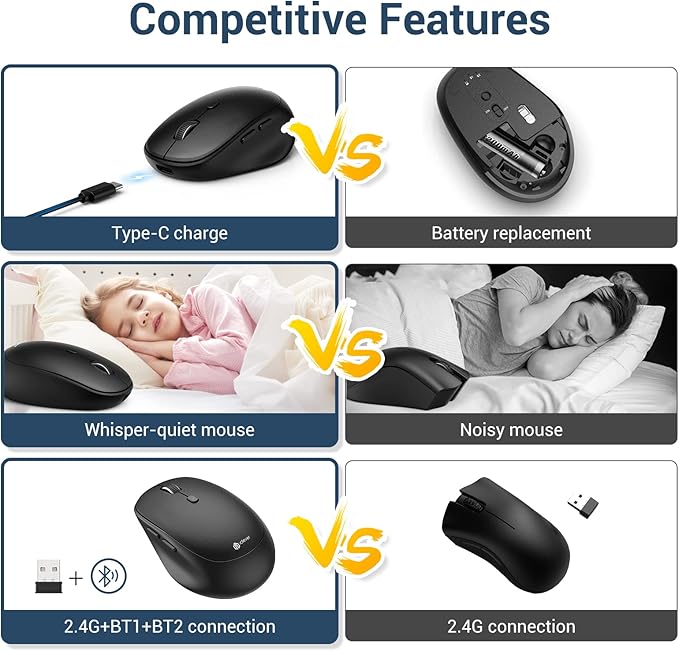 iClever Bluetooth Mouse, Dual Mode Wireless Mouse for Laptop (BT5.0/3.0 & 2.4G), USB-C Rechargeable, Silent Click, 4-Level 2400 DPI, 3 Device Switch, Portable Ergonomic Mouse for Windows, Mac, Android