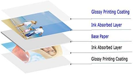 Uinkit Glossy Double-Sided Photo Paper | 8.5x11" | 37lb 140gsm for Inkjet Printing (100 Sheets)