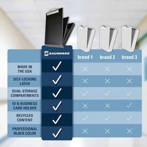Saunders Metal Clipboard with Storage, Black Dual Layer Nursing Clipboard Folio, Letter Size Paper Organizer, Steel Clip with Self Locking Latch, Form Holder for Office, School & Work - Made in USA
