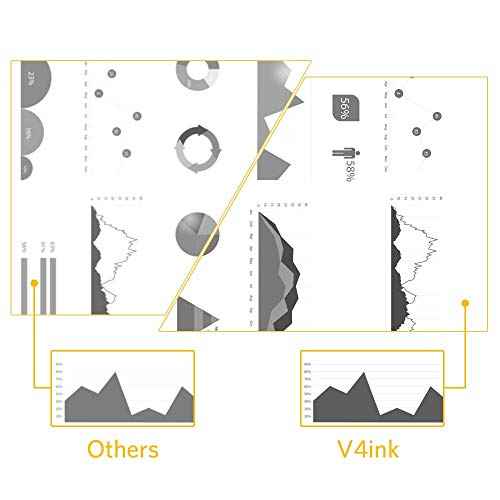 v4ink Compatible DR720 Drum Unit Replacement for Brother DR720 Drum Unit for DCP-8110 DCP-8150 DCP-8155 HL-5440 HL-5450 HL-5470 HL-6180 MFC-8510 MFC-8710 MFC-8810 MFC-8910 MFC-8950 Printer (Not Toner)