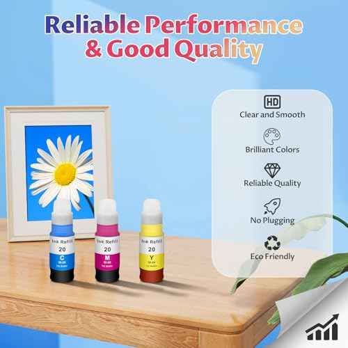 GI-20 G6020 G7020 Color Ink Refill Bottles Compatible with Canon 20 GI-20 GI20 GI 20 Color Ink Bottles for Canon PIXMA G6020 G7020 G5020 MegaTank Printer Dye Ink, GI20 CMY Cyan Magenta Yellow, 3 Pack