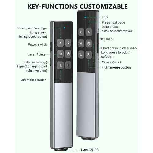 Wireless Rechargeable Presentation Clicker- Presentation Remote with Air Mouse Control, Gyro Volume Adjustment & Ink Annotation- Clicker for PowerPoint, Keynote on Mac, PC, Laptop
