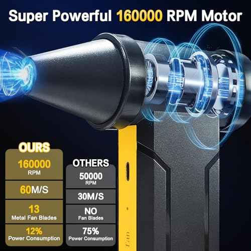 Compressed Air Duster 160000RPM, 10000mAh 3 Gear Electric Air Blower, Powerful Cordless Rechargeable Battery Jet Dryer Blower, No Canned Air Duster, Jet Fan for Car, Home, Computer, Keyboard