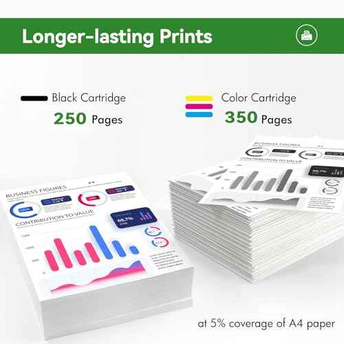 6-Pack PGI-35 CLI-36 Ink Cartridges Compatible for Canon 35 36 Ink Cartridges Combo Pack for PIXMA TR150 IP110 TR152 TR160 mini260 mini320 Printer(4xBlack, 2xTri-Color)
