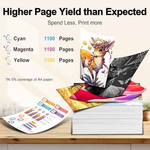 Miss Deer Maxify 1200 Ink Cartridges Color, Compatible Replacement for Canon 1200XL PGI1200 XL for Maxify MB2720 MB2120 MB2020 MB2050 MB2320 MB 2720 2120 Printer (2 Cyan, 2 Magenta, 2 Yellow) 6-Pack