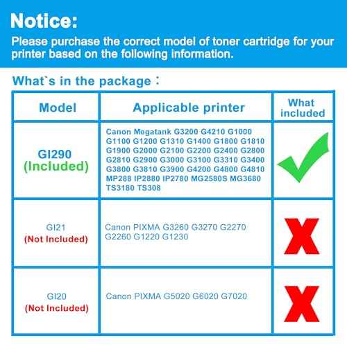 LCL GI-290 Ink bottles Replacement for Canon GI 290 GI290 290 Ink Refill Bottles Compatible with Canon Megatank G3200 G4210 G1000 G1100 G1200 G1310 G1400 G1800 G1810 G1900 G2000 G2100 G2200 (2K2C2M2Y)