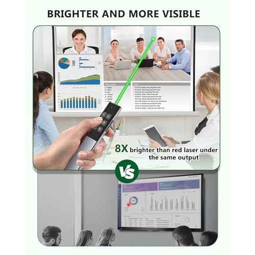 Wireless Rechargeable Presentation Clicker- Presentation Remote with Air Mouse Control, Gyro Volume Adjustment & Ink Annotation- Clicker for PowerPoint, Keynote on Mac, PC, Laptop