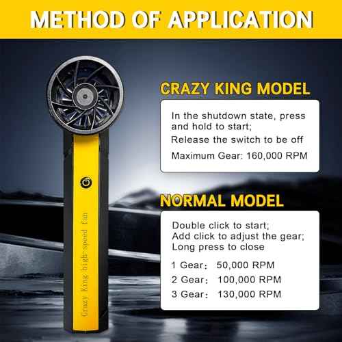 Compressed Air Duster 160000RPM, 10000mAh 3 Gear Electric Air Blower, Powerful Cordless Rechargeable Battery Jet Dryer Blower, No Canned Air Duster, Jet Fan for Car, Home, Computer, Keyboard