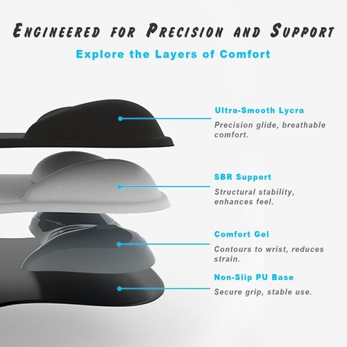 ErgoComfort Gel Wrist Rest Mouse Pad - Ergonomic Office Mousepad with Non-Slip Support | Sage Harmony Design