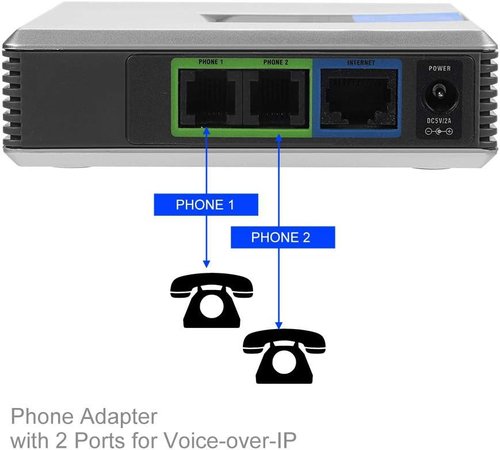 PAP2T VoIP Gateway - 2-Port Internet Phone Adapter with Power Adapter & RJ45 Cable