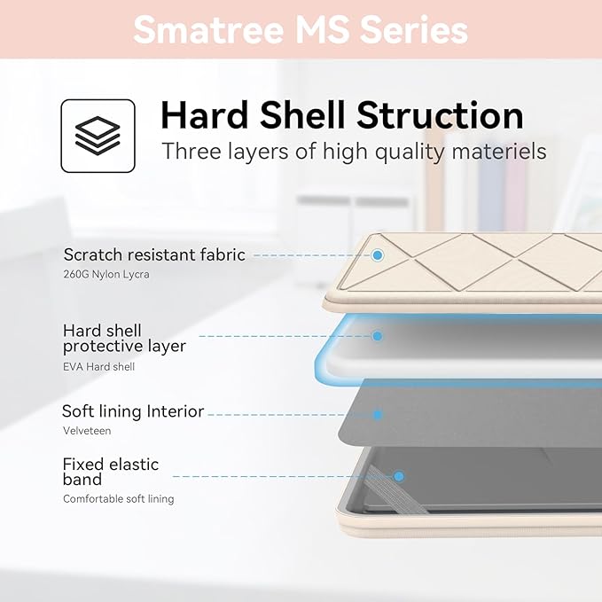 Smatree MS89 Hard EVA Protective Sleeve with Stand Compatible for 15.6 inch Acer Predator Triton 300/ConceptD 7/ConceptD 7 Pro, 16 inch Predator Triton Neo 16/Chromebook 516 GE-CBG516-1H-53TY, White