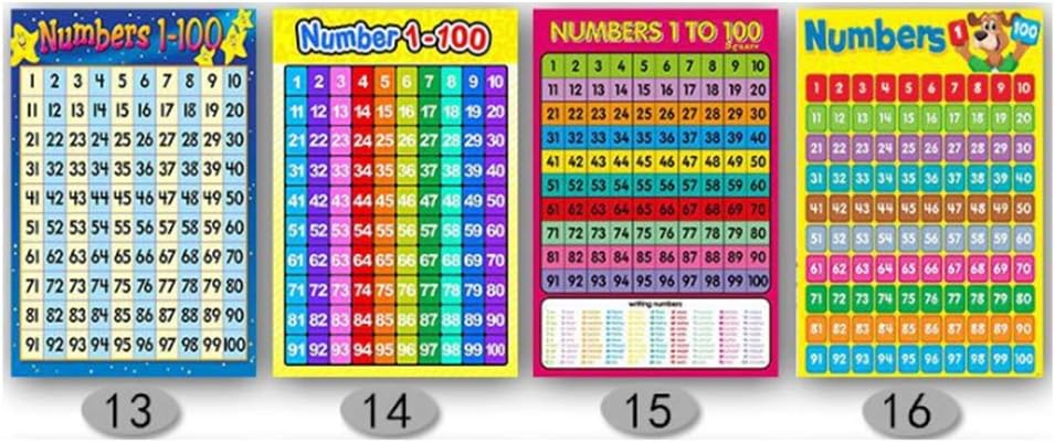Skiennix Educational Wall Chart - Numbers 1-100 Learning Poster for Kids | Preschool & Kindergarten