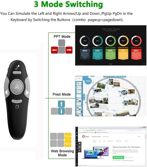 QUI Wireless Presenter Remote Clicker - PowerPoint Slide Advancer for Mac/Windows/Linux | USB A, Black