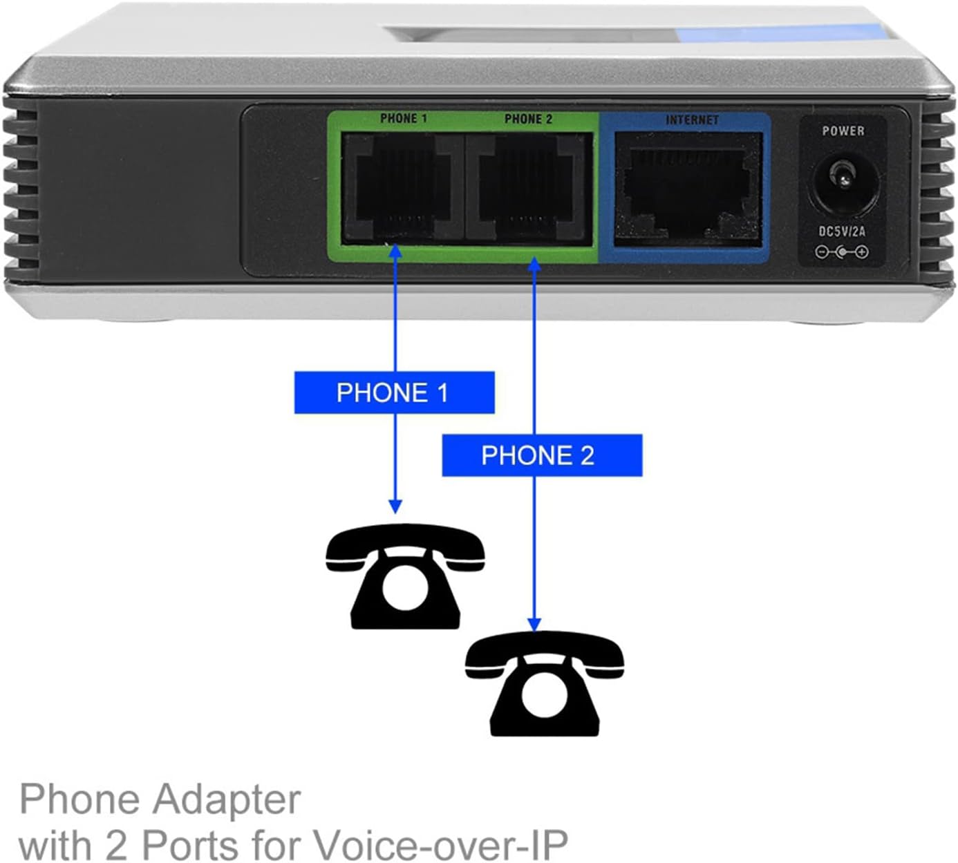 VoIP Gateway by Unlocked - Internet Phone Adapter with 2 Ports & Network Cable | SIP V2 Protocol Support