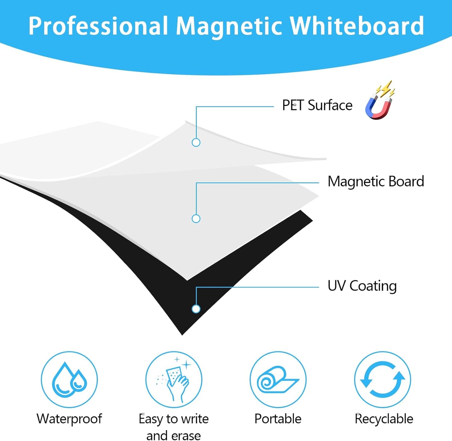 Skiennix Magnetic Whiteboard - 12”x18” Dry Erase Board for Kitchen Organizer | 2 Pack with Markers & Eraser