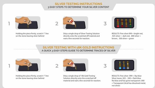ERAFINE Silver Testing Acid Kit - Accurate Testing for .500 to .999 Fine Silver | Includes Black Scratch Stone