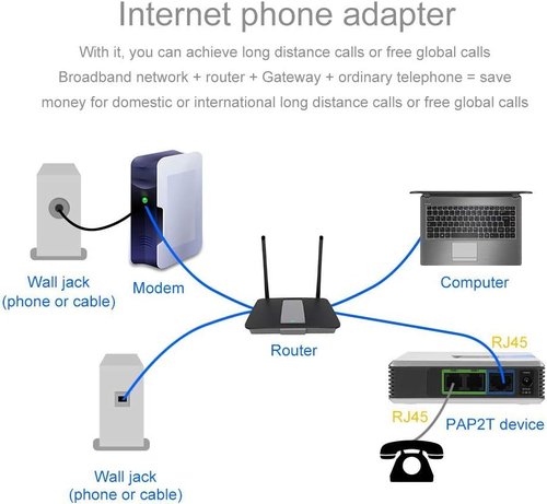 PAP2T VoIP Gateway - 2-Port Internet Phone Adapter with Power Adapter & RJ45 Cable