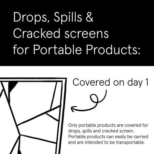 ASURION 4-Year Home Improvement Protection Plan | Coverage for $60 - $69.99 Repairs