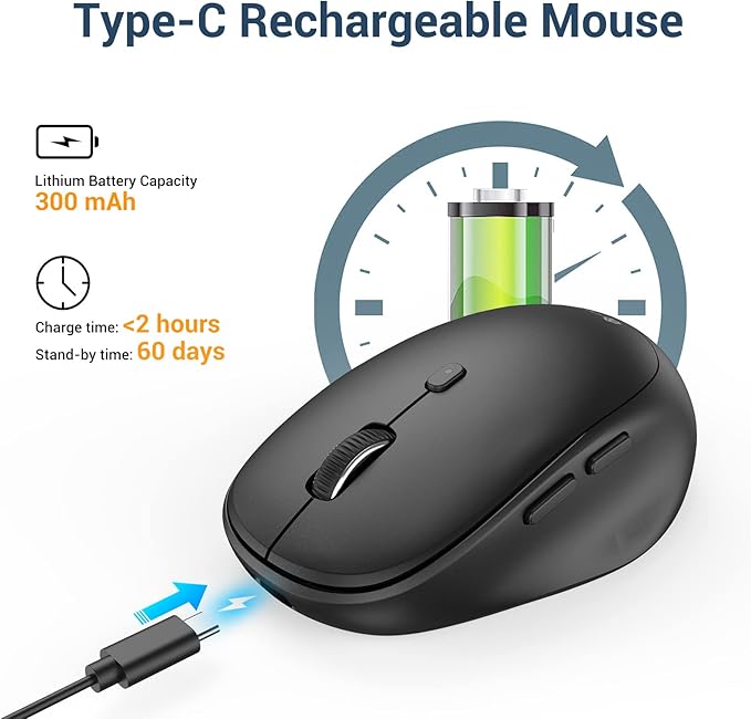 iClever Bluetooth Mouse, Dual Mode Wireless Mouse for Laptop (BT5.0/3.0 & 2.4G), USB-C Rechargeable, Silent Click, 4-Level 2400 DPI, 3 Device Switch, Portable Ergonomic Mouse for Windows, Mac, Android