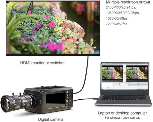 MOKOSE 4K Digital Camera - 3" Screen, 3840x2160, HDMI & USB Webcam, Telephoto Zoom Lens Included