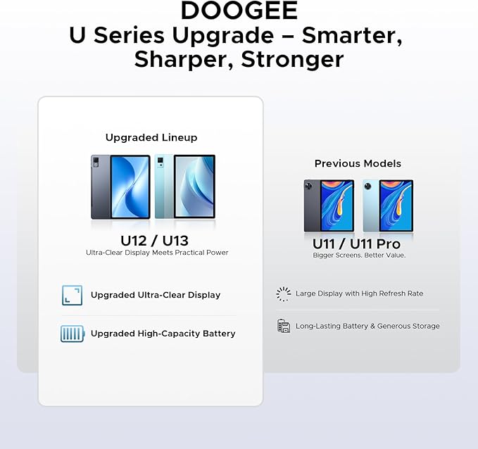 DOOGEE U12 Updated Android 16 Tablet with Keyboard,12 inch Tablet with Gemini AI,24GB+128GB/TF 2TB Octa-Core Gaming Tablets,2K 2000x1200 FHD+IPS,9000mAh/18W,13MP+8MP,Widevine L1,5G WiFi,Metal Body