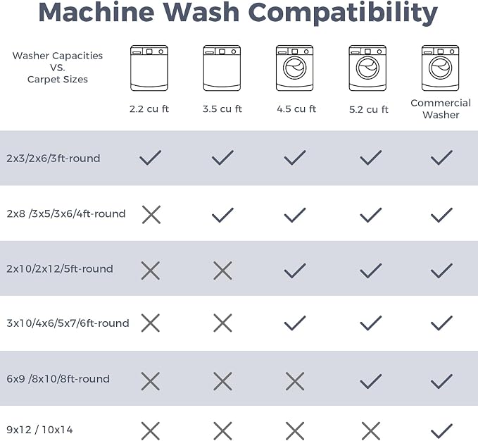 OPPODREAM Vintage Purple Area Rugs 8x10, 8 x 10 Retro Washable Rug Non Slip, Low-Pile Faux Wool Carpet, Distressed Floor Mat for Living Room, Bedroom, Office, Dorm, Dinning Room, Big & Large
