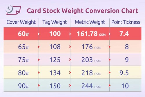 NextDayLabels - Blank Perforated Laser Printer Cards | 6 Up Per Page for School, Weddings & More (300 White Cards)