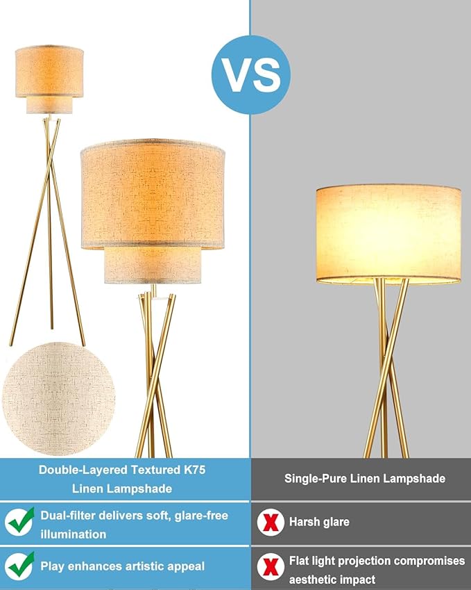 Lightdot Tripod Floor Lamp, Modern Floor Lamps for Living Room, Standing Lamp with Dual Drum, E26 Bulb Included, 67.7" Tall Floor Lamp for Bedroom, Home Office