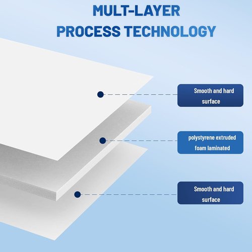 Foam Board 24 x 36 in - Double-Sided White Poster Board | 3 Pack for Crafts, Art, and Displays