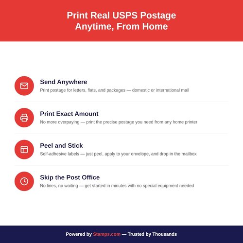 NetStamps Printable Postage Stamps - Custom USPS Postage for Home Printing | Compatible with Inkjet & Laser Printers (10 Sheets)