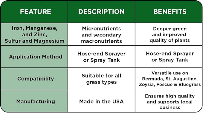Micronutrient Booster- Complete Plant & Turf Nutrients- Simple Grow Solutions- Natural Garden & Lawn Fertilizer- Grower, Gardener- Liquid Food for Grass, Tomatoes, Flowers, Vegetables (64 Ounce)