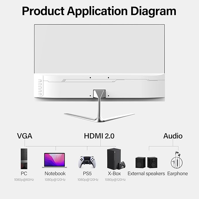 Gawfolk 24.5 Inch Gaming Curved Monitor Built-in Speakers, 3000R 120Hz White PC Screen Full HD 1080P, HDMI 2.0, VGA, Wall Mount Compatible 75 * 75mm