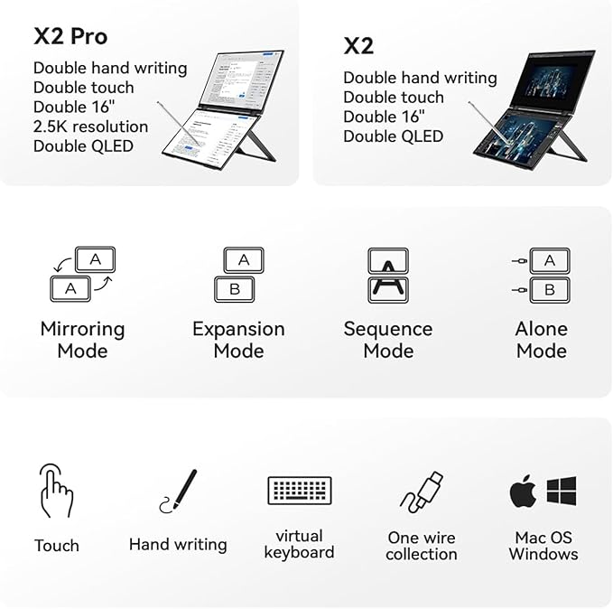 EHOMEWEI Dual View Portable Monitor Double Touch Screen 16"*2 FHD 60Hz 100% DCI-P3 400 Nit Stylus Support CNC Metal Shell for Laptop Tablet Phone for Windows MacOS X2