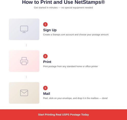 NetStamps Printable Postage Stamps - Custom USPS Postage for Home Printing | Compatible with Inkjet & Laser Printers (10 Sheets)