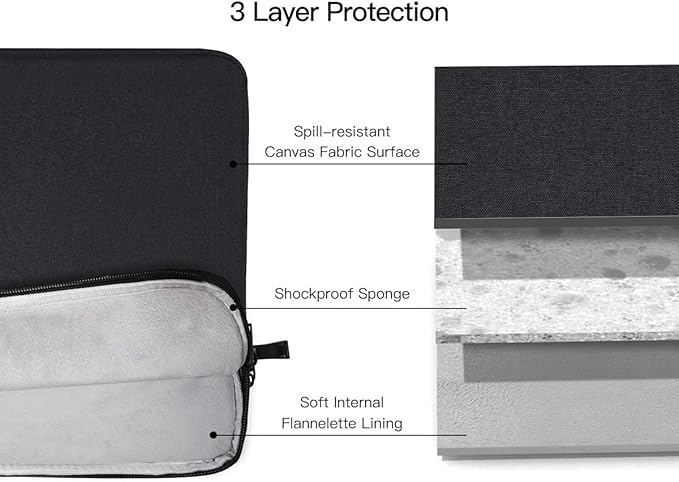 17 inch Laptop Sleeve Case for HP 17 inch Laptop/HP Envy 17 / Pavilion 17, Dell Inspiron 17, Lenovo Ideapad 3, Asus Vivobook 17, Acer Aspire 17.3 Laptops Water-Resistant Notebook Bag