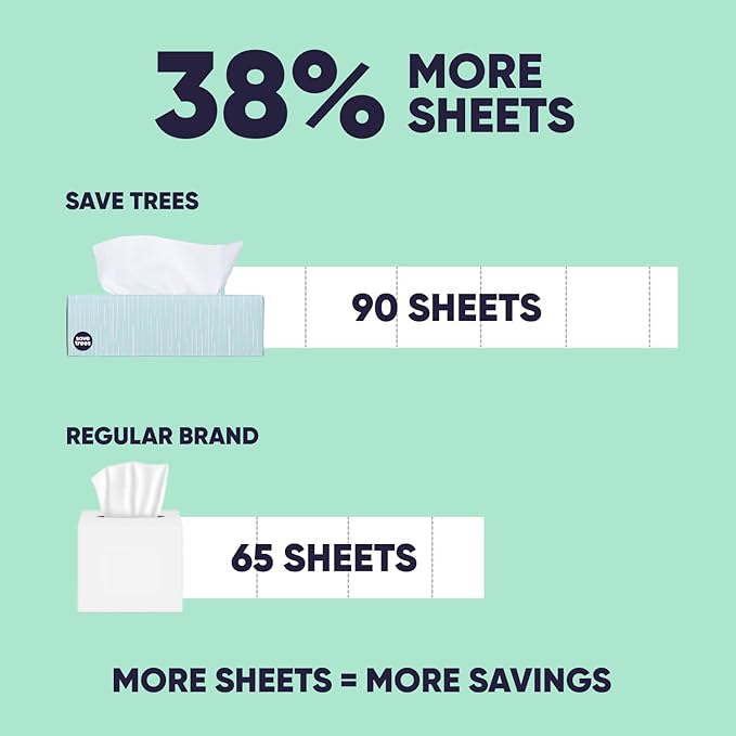 Save Trees Bamboo Facial Tissues - 12 Boxes of Eco-Friendly, 3-Ply Hypoallergenic Tissues, 90 Sheets per Box, FSC Certified, Plastic-Free Packaging, Soft & Gentle for Home Use