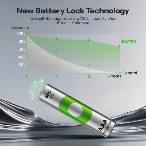 Rechargeable AAA Batteries by [Brand Name] - 800mAh NiMH - Pre-Charged & Long-Lasting - Pack of 8