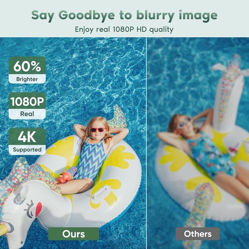 Mini Projector with WiFi & Bluetooth - Native 1080P, 4K Support, Electric Focus & Auto Keystone | Ideal for Home & Outdoor Use