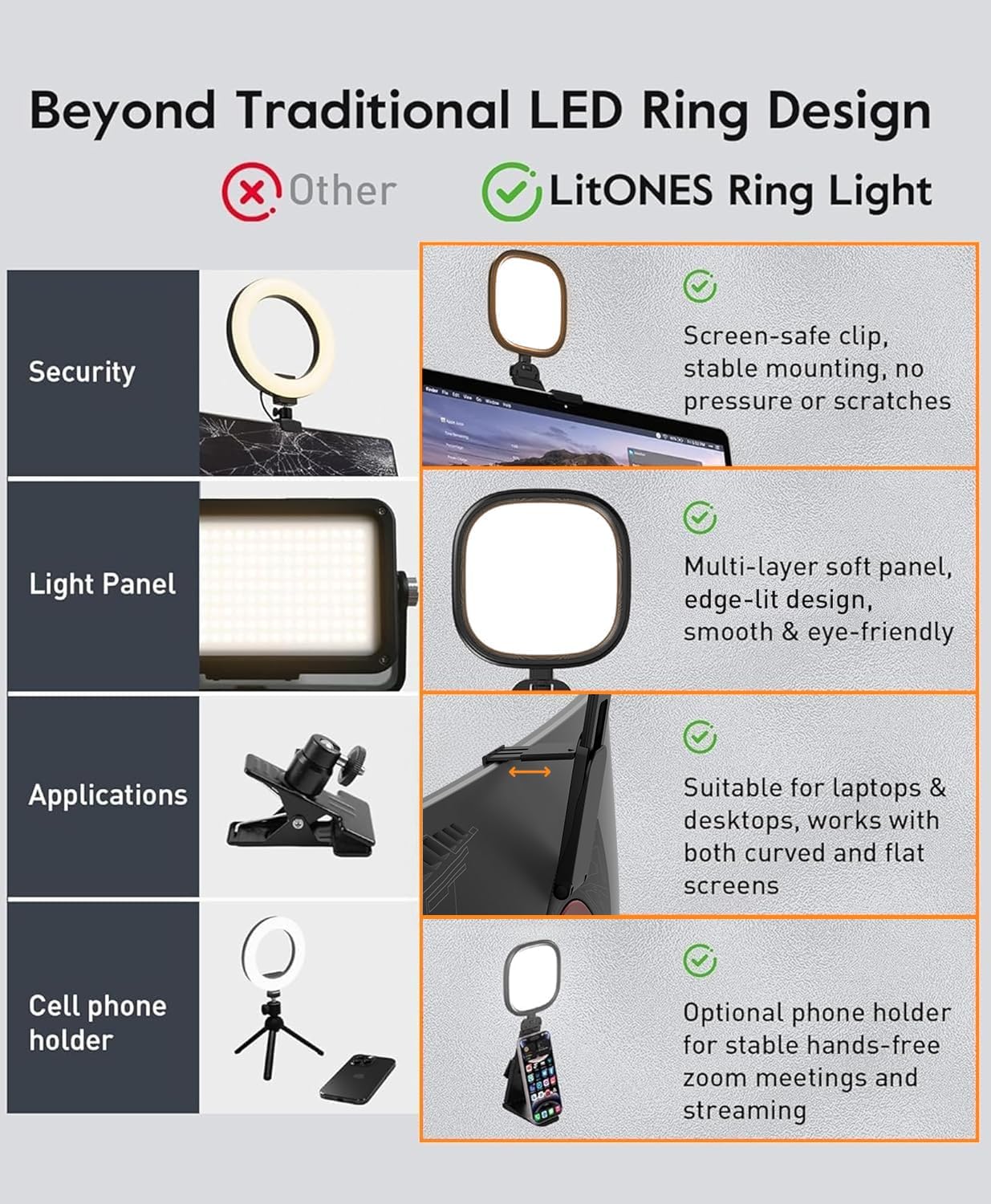 Upgraded Ring Light - Eye-Caring LED Computer Light with Adjustable Clip & 50 Modes for Zoom