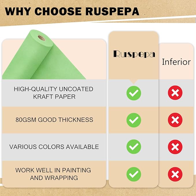 RUSPEPA Light Green Kraft Wrapping Paper Roll, 17.5"x 393"(32.8'), Recyclable Green Gift Wrap Paper for Birthday Gift Wrapping, Table Covering, Art & Craft Supplies, Easter Bouquet Flower, 80GSM