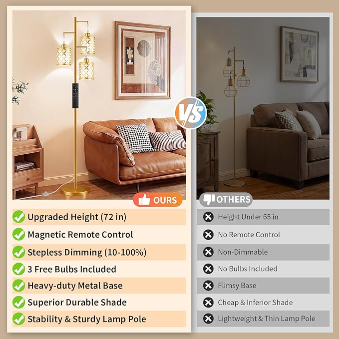 Dimmable Floor Lamp, Farmhouse Standing Lamp with Elegant Metal Cage, Industrial Tall Tree Floor Lamps for Living Room, Bedroom, Study Room, Office, 3 x 800LM LED Bulbs Included, 72", Gold