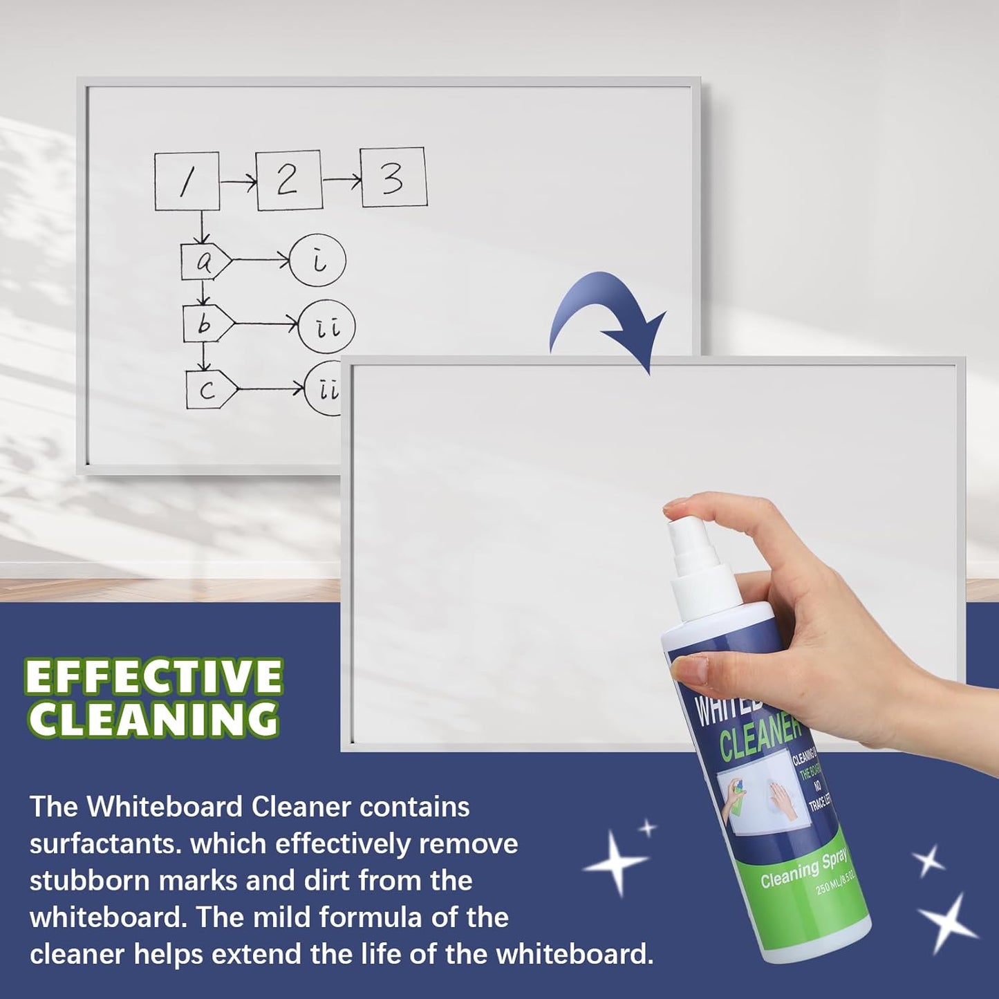Skiennix Whiteboard Cleaner Spray - 8.5oz Bottle for Stubborn Marks | Effective Dry Erase Solution