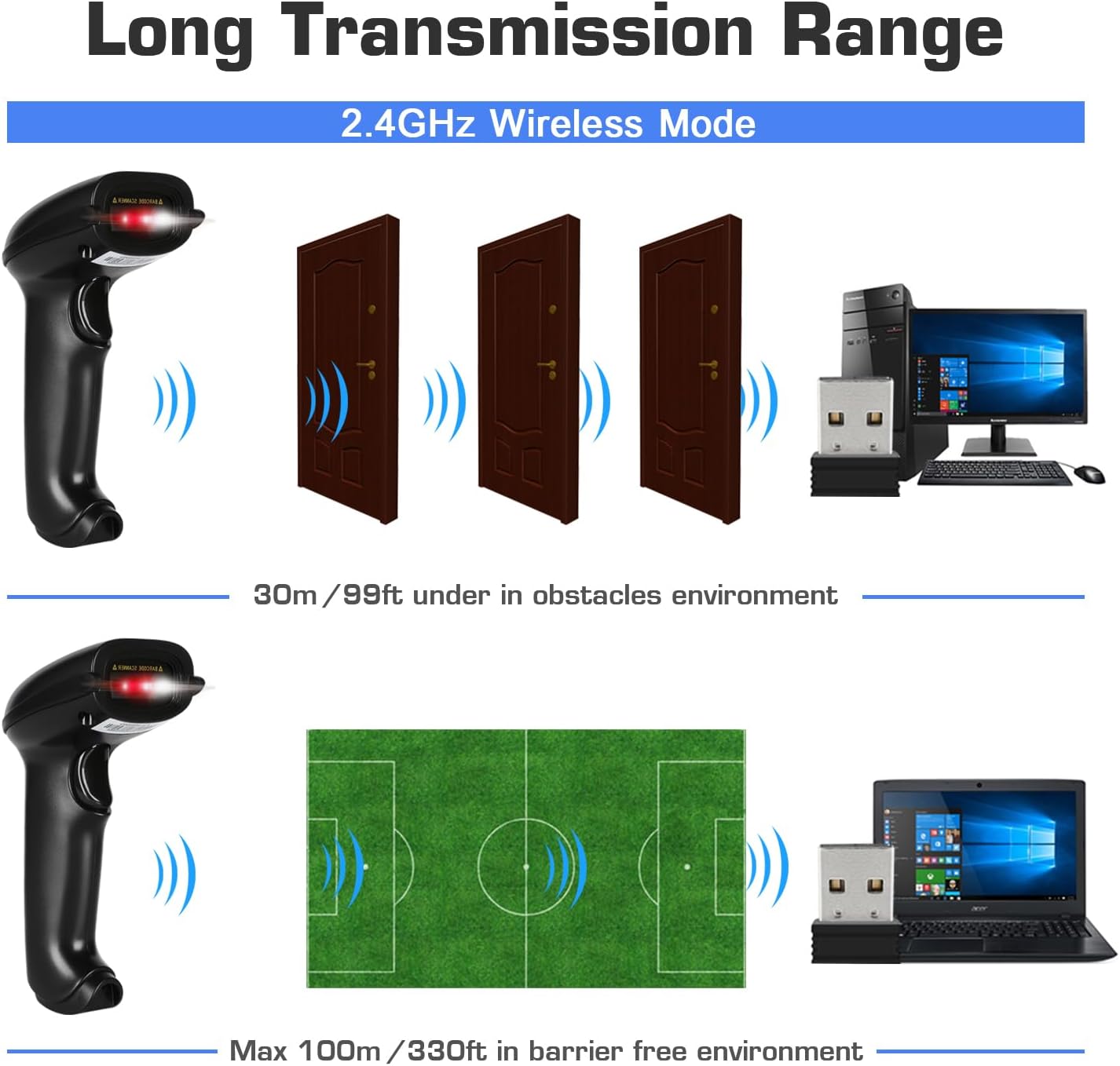 WoneNice Wireless Barcode Scanner - 1D & 2D QR Code Reader with Stand | USB Receiver, Black