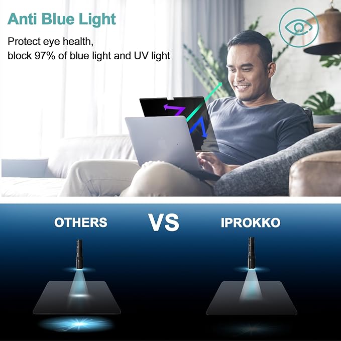 IPROKKO Privacy Screen MacBook Pro 16 Inch (2021-2025, M1, M2, M3, M4, Pro, Max), Magnetic Removable Anti Blue Light Glare Privacy Filter Compatible with Mac Pro 16In,Laptop Mac 16.2 Screen Protector
