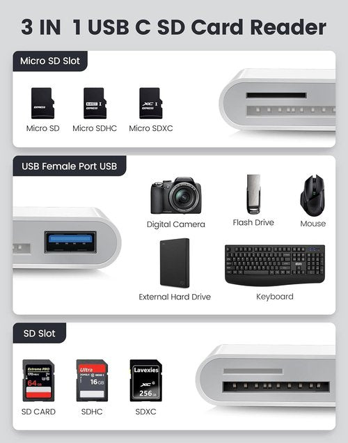 Oyuiasle USB-C SD Card Reader - Fast Memory Card Adapter for iPhone 15/16, iPad, MacBook Pro, Galaxy