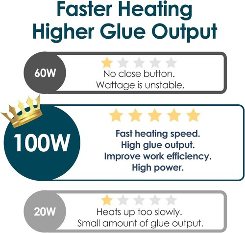 MAXDONE Hot Glue Gun Kit - Heavy Duty 100W Full Size Craft Glue Gun with 12 Glue Sticks (0.43" x 8")
