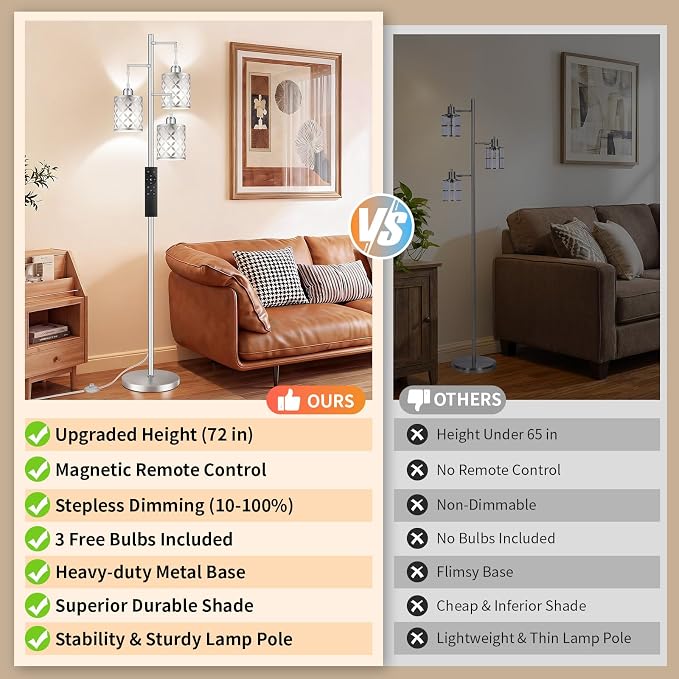 Dimmable Floor Lamp, Farmhouse Standing Lamp with Elegant Metal Cage, Industrial Tall Tree Floor Lamps for Living Room, Bedroom, Study Room, Office, 3 x 1100LM LED Bulbs Included,72",Silver