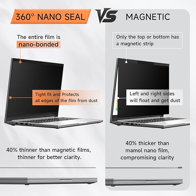 360° Privacy Screen for Laptop 14 Inch 16:9, 4 Way Computer Monitor Privacy Shield, Anti Glare Blue Light Filter Compatible with Lenovo Hp Dell Acer Asus Thinkpad Envy Xps