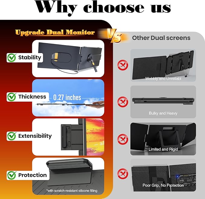 Laptop Screen Extender 0.27" Ultra-Thin, 14" FHD 1080P IPS Lightweight Dual Portable Monitor, USB-C/HDMI Plug & Play for 13-17" Laptops, Travel screen compatible with Windows/Mac/Chrome/Switch/Android